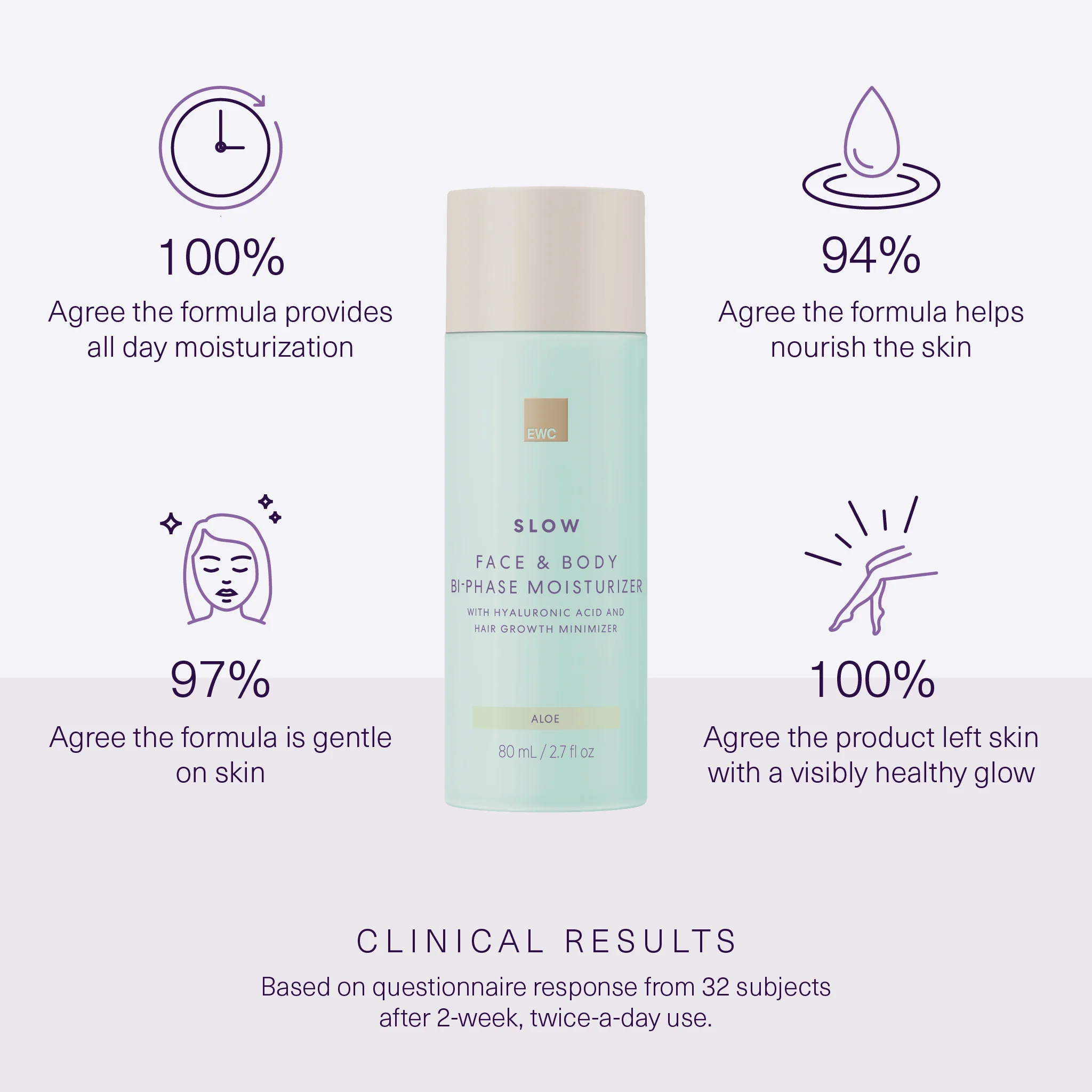 Face & Body Bi-Phase Moisturizer - Image 4