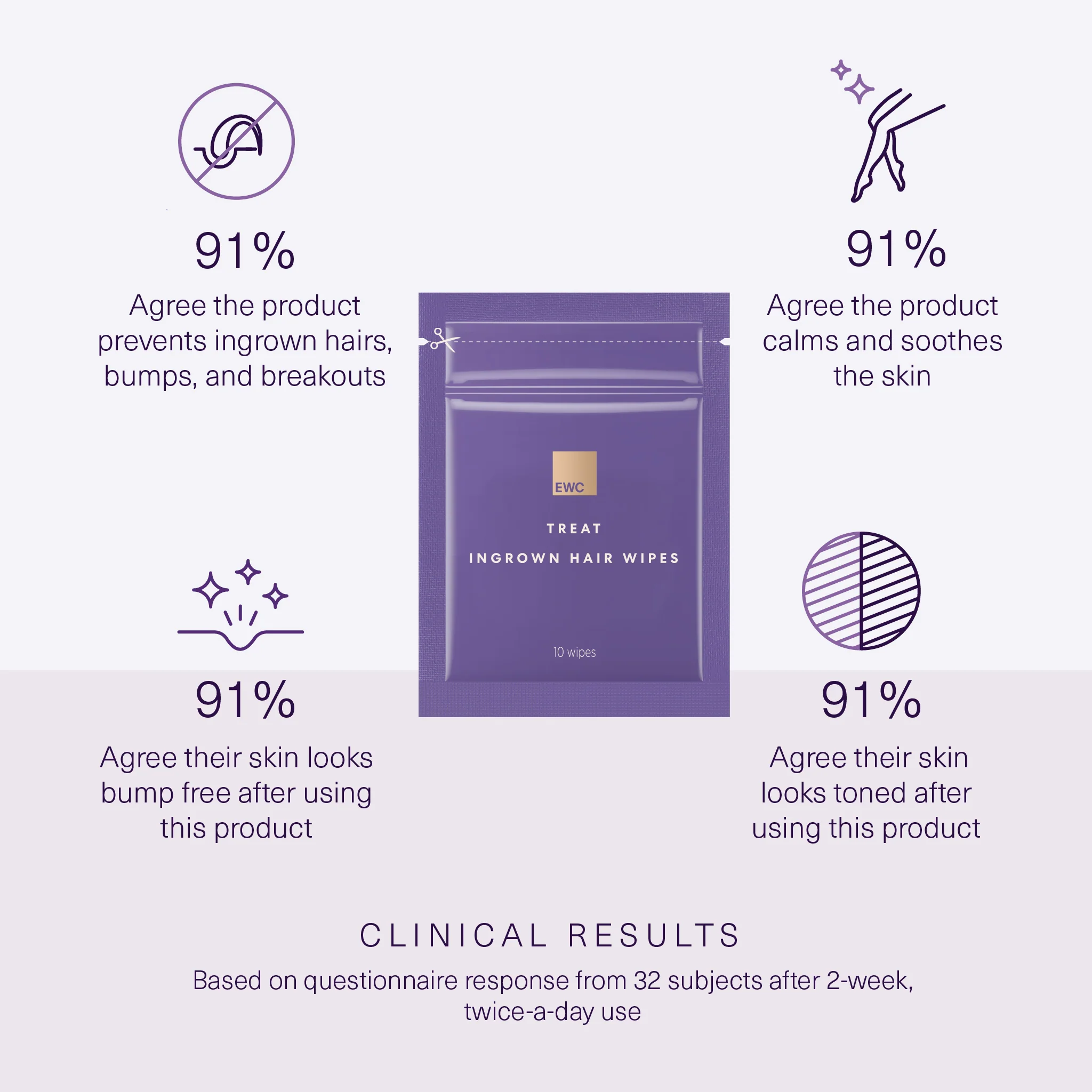 Travel Ingrown Hair Wipes - Image 2
